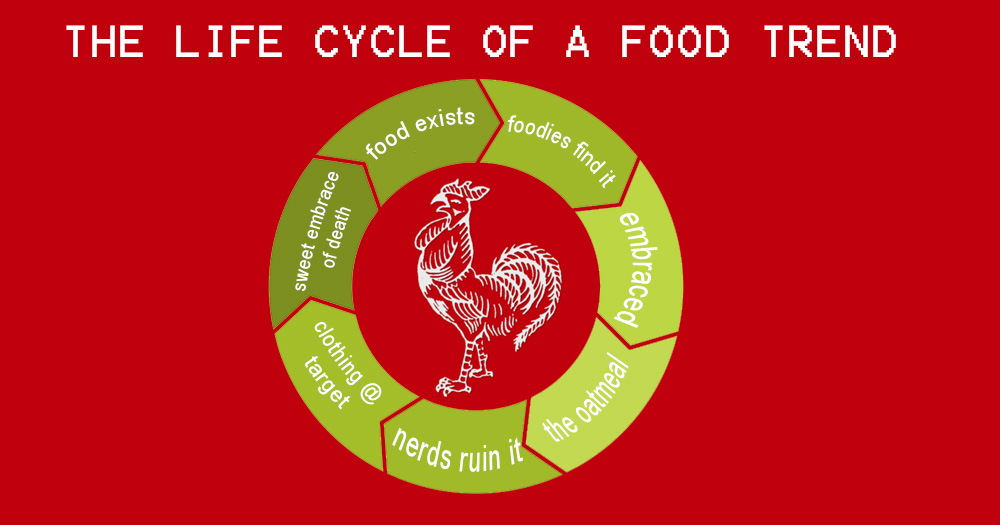 life-cycle-food-trend